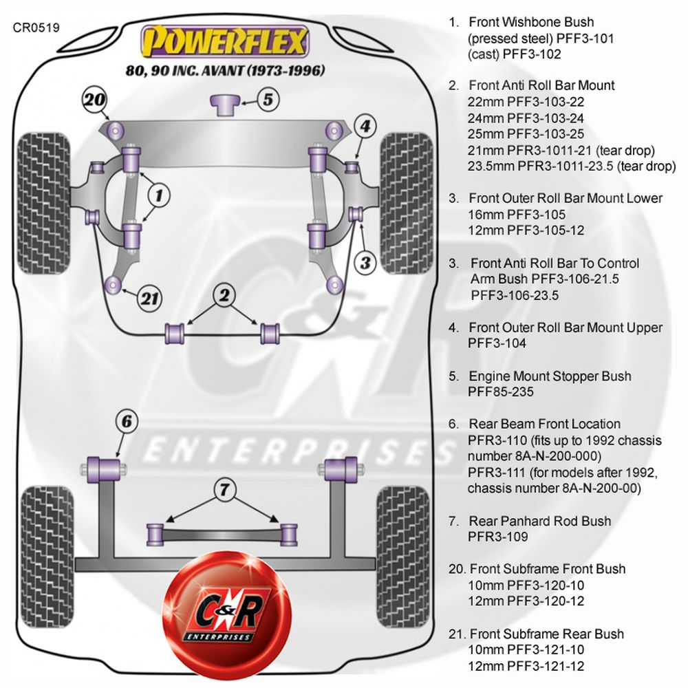 Powerflex-Buchse Black Series Für Audi 80 - 90 Hinterer Stabilisator